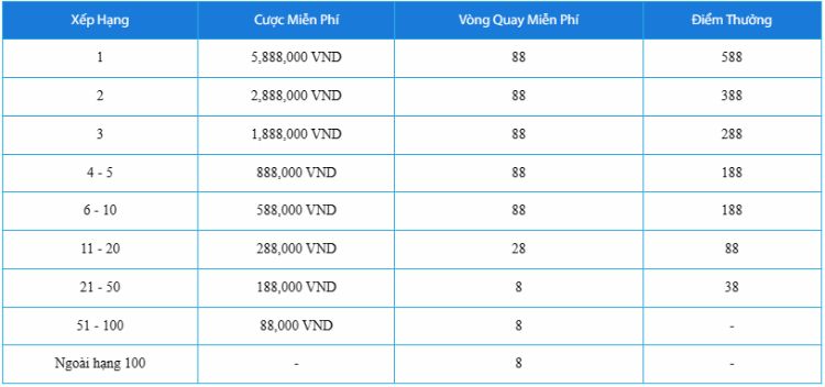 Bảng xếp hạng