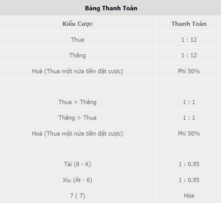 trả thưởng Faro: Trò Chơi Bài