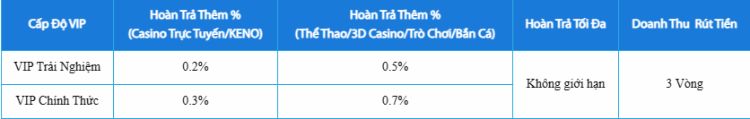 hoàn trả thêm