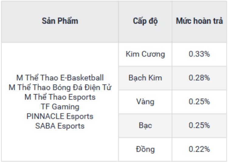 sản phẩm esports