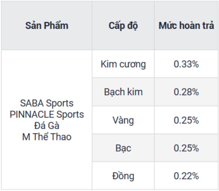 điều kiện thưởng