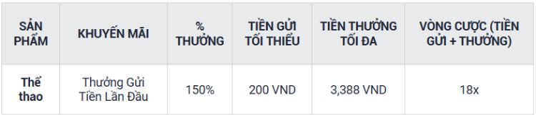 điều kiện thưởng