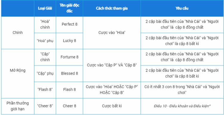 chi tiết thưởng độc đắc baccarat fun88