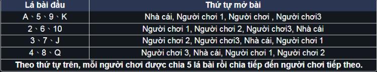 thứ tự chia bài niu niu