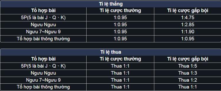 tỉ lệ thưởng trong bài niu niu